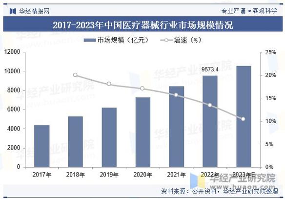 2023年中国医疗器械行业现状及发展趋势分析丨珠海医疗器械产业园